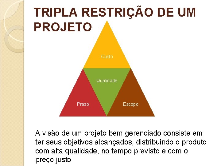 TRIPLA RESTRIÇÃO DE UM PROJETO Custo Qualidade Prazo Escopo A visão de um projeto