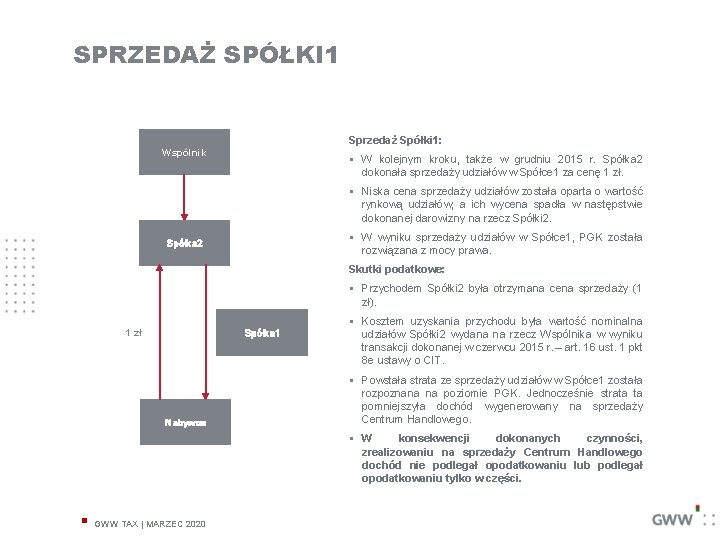 SPRZEDAŻ SPÓŁKI 1 Sprzedaż Spółki 1: Wspólnik § W kolejnym kroku, także w grudniu