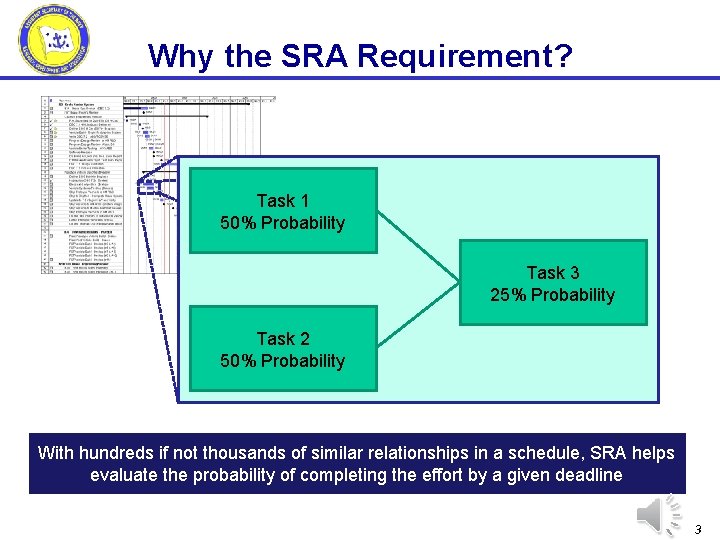Why the SRA Requirement? Task 1 50% Probability Task 3 25% Probability Task 2