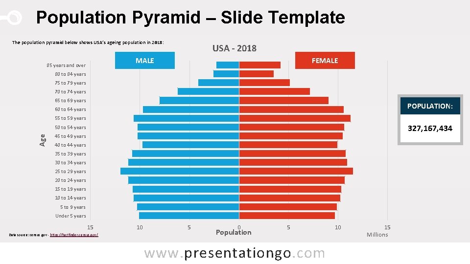 Population Pyramid – Slide Template The population pyramid below shows USA’s ageing population in