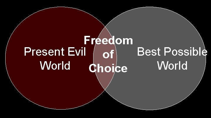 Freedom Present Evil of Best Possible World Choice Freedom Present Evil of Best Possible World Choice