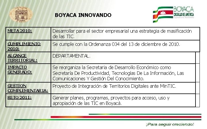 BOYACA INNOVANDO META 2010: Desarrollar para el sector empresarial una estrategia de masificación de