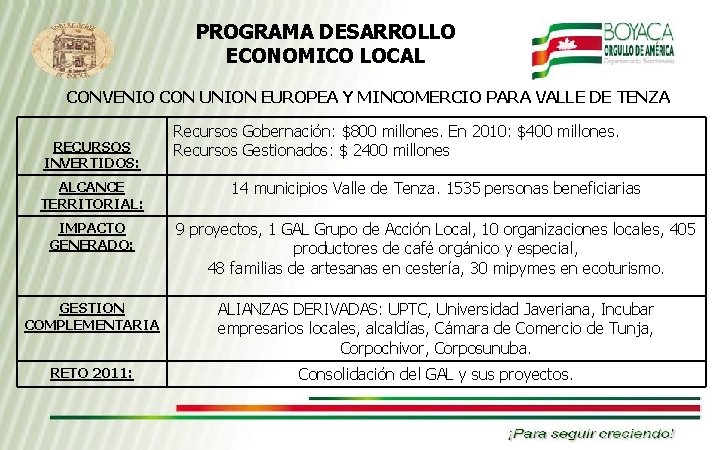 PROGRAMA DESARROLLO ECONOMICO LOCAL CONVENIO CON UNION EUROPEA Y MINCOMERCIO PARA VALLE DE TENZA