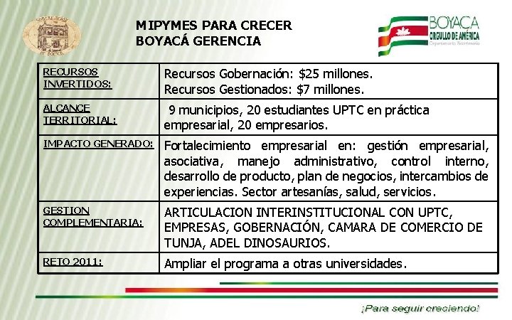 MIPYMES PARA CRECER BOYACÁ GERENCIA RECURSOS INVERTIDOS: Recursos Gobernación: $25 millones. Recursos Gestionados: $7