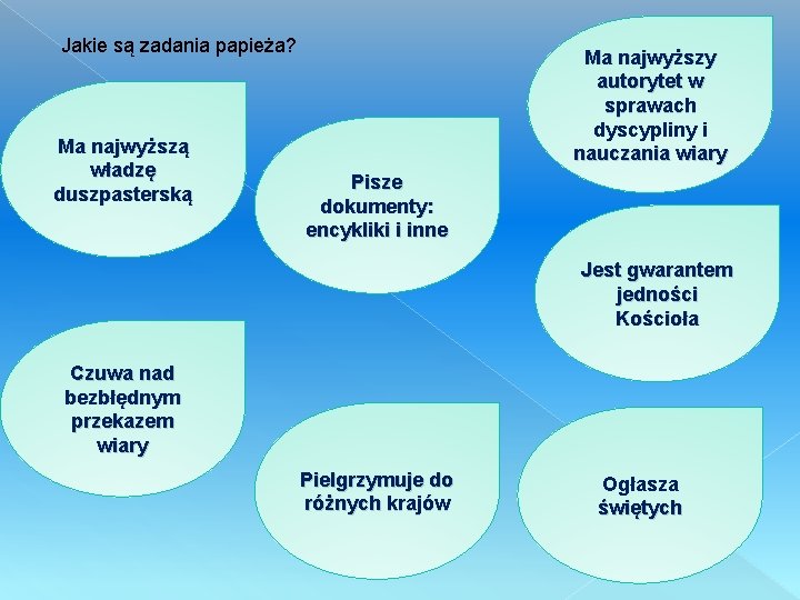 Jakie są zadania papieża? Ma najwyższą władzę duszpasterską Ma najwyższy autorytet w sprawach dyscypliny