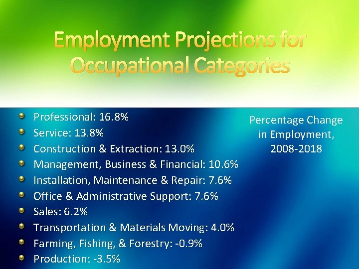 Employment Projections for Occupational Categories Professional: 16. 8% Percentage Change Service: 13. 8% in