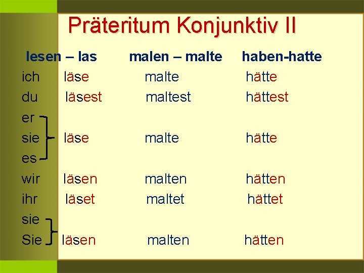 Präteritum Konjunktiv II lesen – las ich läse du läsest er sie läse es