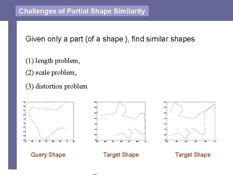 Challenges of Partial Shape Similarity Given only a part (of a shape ), find
