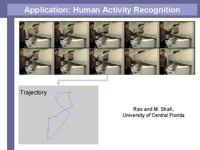 Application: Human Activity Recognition Trajectory Rao and M. Shah, University of Central Florida 