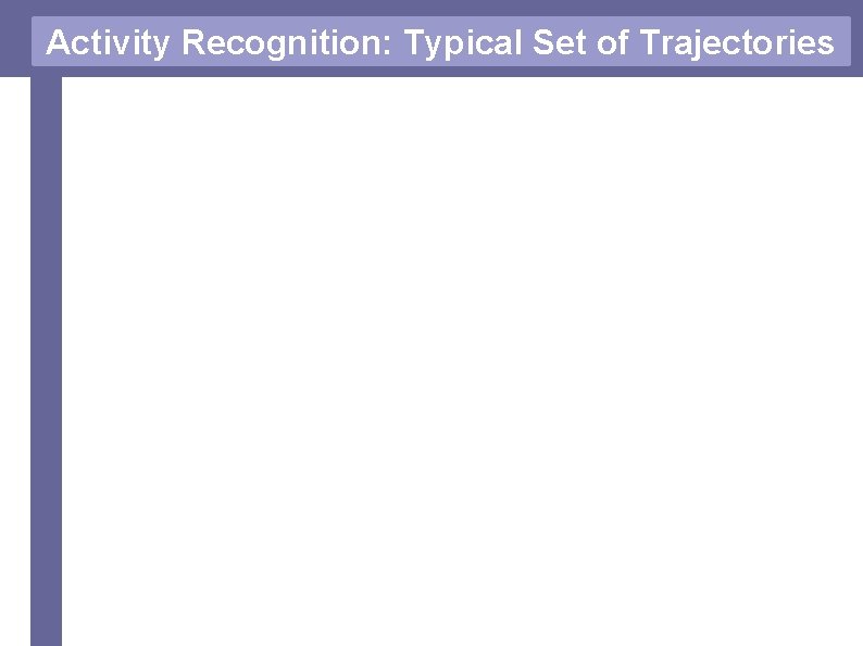 Activity Recognition: Typical Set of Trajectories 