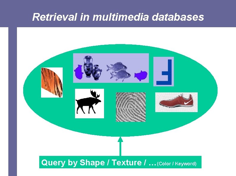 Retrieval in multimedia databases Query by Shape / Texture / …(Color / Keyword) 
