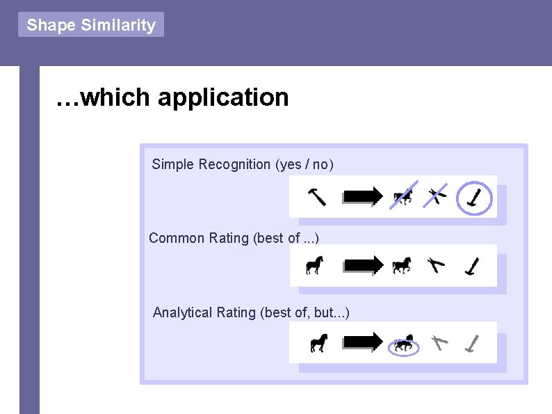 Shape Similarity …which application Simple Recognition (yes / no) . . . robustness Common