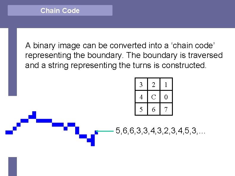 Vector Chain Comparison Code A binary image can be converted into a ‘chain code’