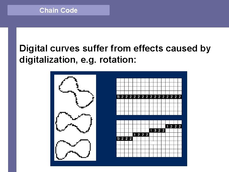 Vector Chain Comparison Code Digital curves suffer from effects caused by digitalization, e. g.