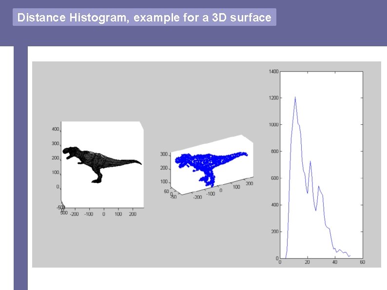 Distance Histogram, example for a 3 D surface 