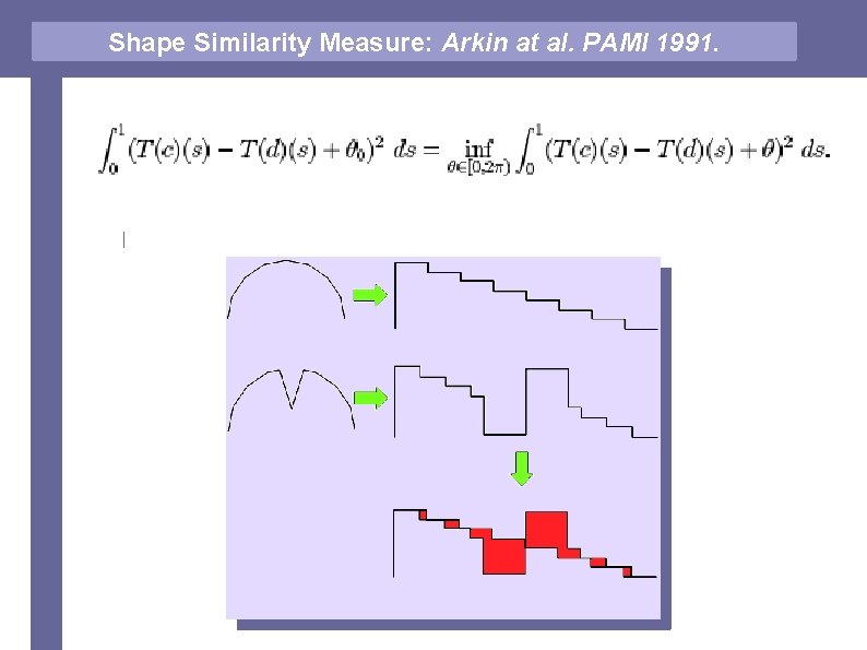 Shape Similarity Measure: Arkin at al. PAMI 1991. 