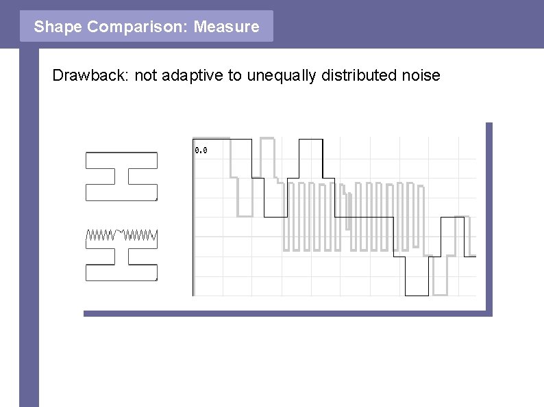 Shape Comparison: Measure Drawback: not adaptive to unequally distributed noise 
