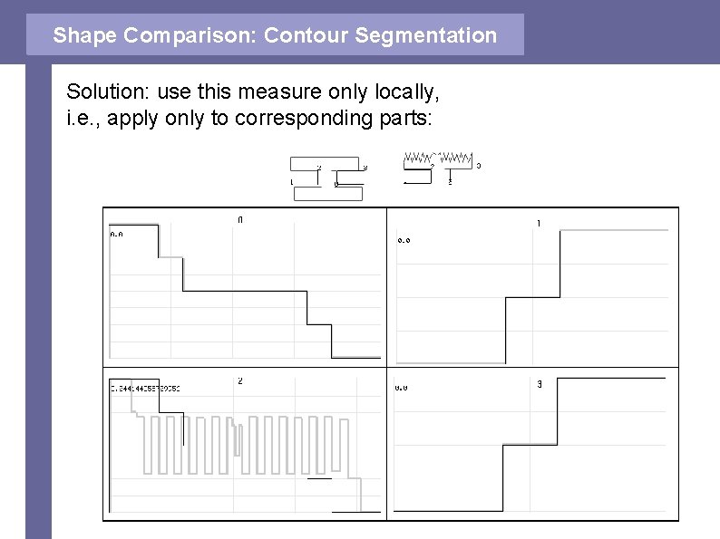 Shape Comparison: Contour Segmentation Solution: use this measure only locally, i. e. , apply