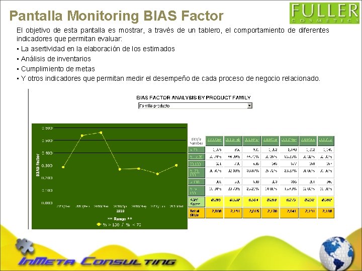 Pantalla Monitoring BIAS Factor El objetivo de esta pantalla es mostrar, a través de
