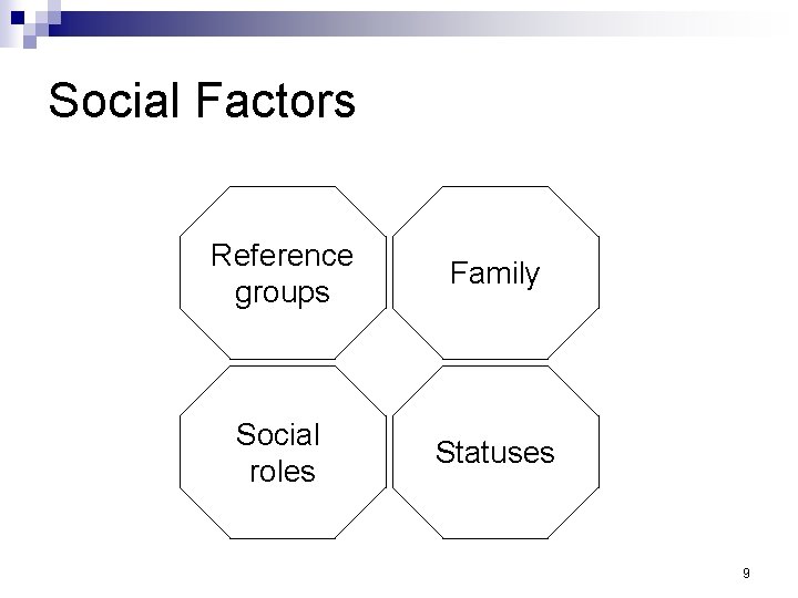 Social Factors Reference groups Family Social roles Statuses 9 