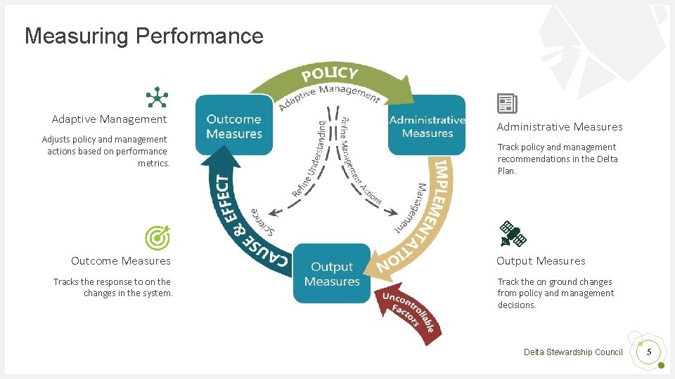Measuring Performance Adaptive Management Adjusts policy and management actions based on performance metrics. Outcome