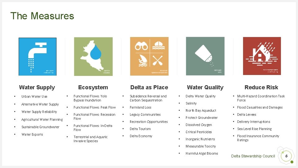 The Measures Water Supply • Urban Water Use • Alternative Water Supply • Water