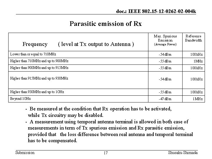 doc. : IEEE 802. 15 -12 -0262 -02 -004 k Parasitic emission of Rx