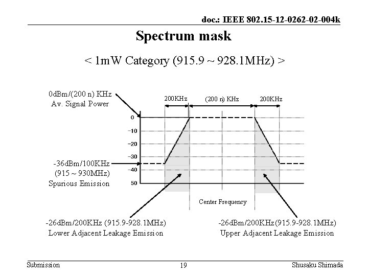 doc. : IEEE 802. 15 -12 -0262 -02 -004 k Spectrum mask < 1