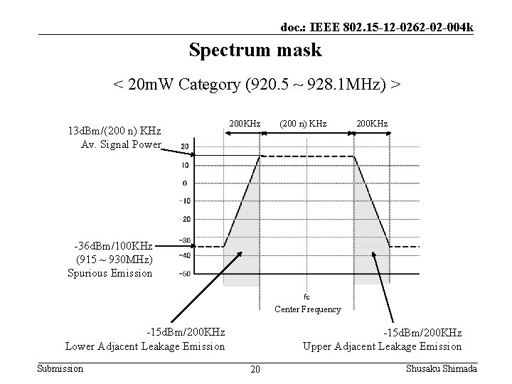 doc. : IEEE 802. 15 -12 -0262 -02 -004 k Spectrum mask < 20