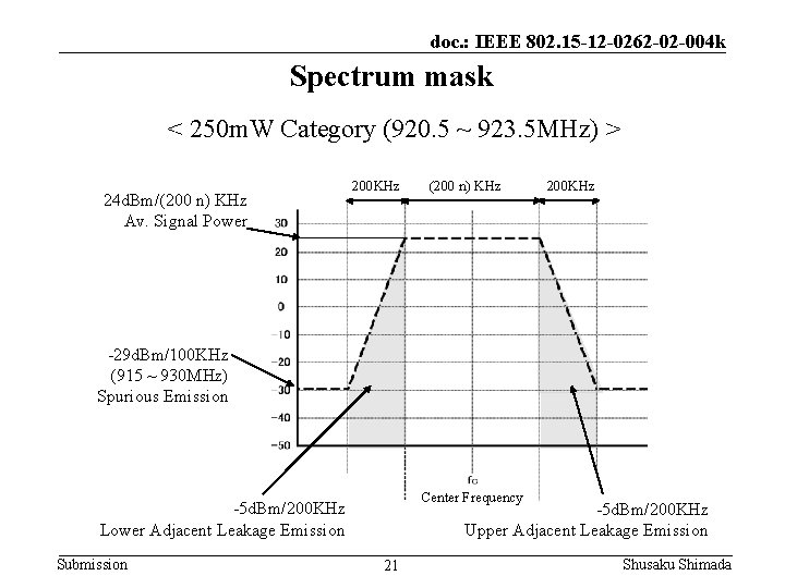 doc. : IEEE 802. 15 -12 -0262 -02 -004 k Spectrum mask < 250