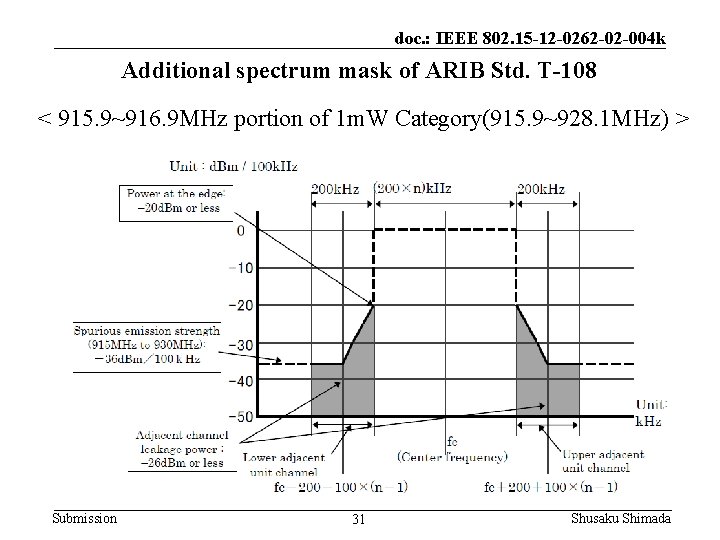 doc. : IEEE 802. 15 -12 -0262 -02 -004 k Additional spectrum mask of