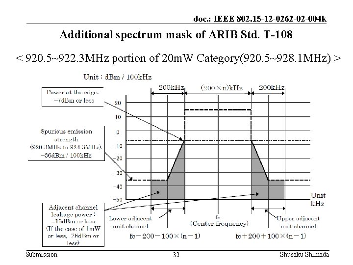doc. : IEEE 802. 15 -12 -0262 -02 -004 k Additional spectrum mask of