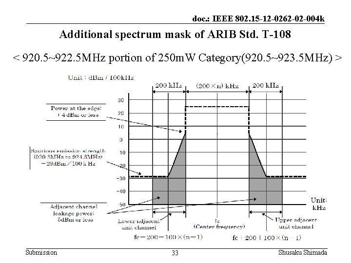 doc. : IEEE 802. 15 -12 -0262 -02 -004 k Additional spectrum mask of