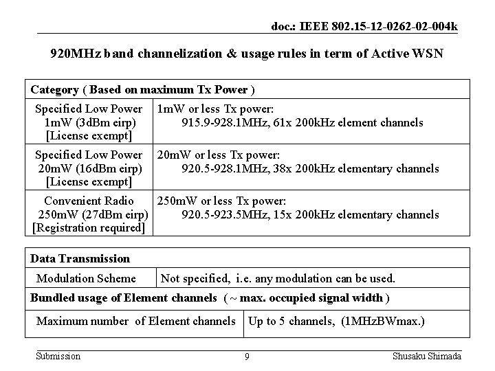 doc. : IEEE 802. 15 -12 -0262 -02 -004 k 920 MHz band channelization