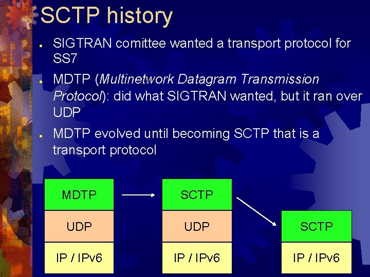 SCTP history ● ● ● SIGTRAN comittee wanted a transport protocol for SS 7