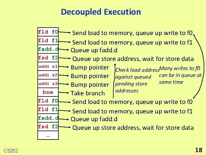 Decoupled Execution fld f 0 fld f 1 fadd. d fsd f 2 addi