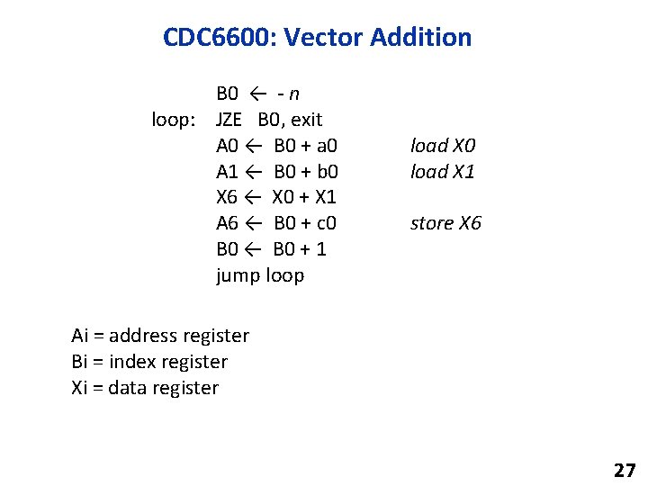 CDC 6600: Vector Addition B 0 ← - n loop: JZE B 0, exit