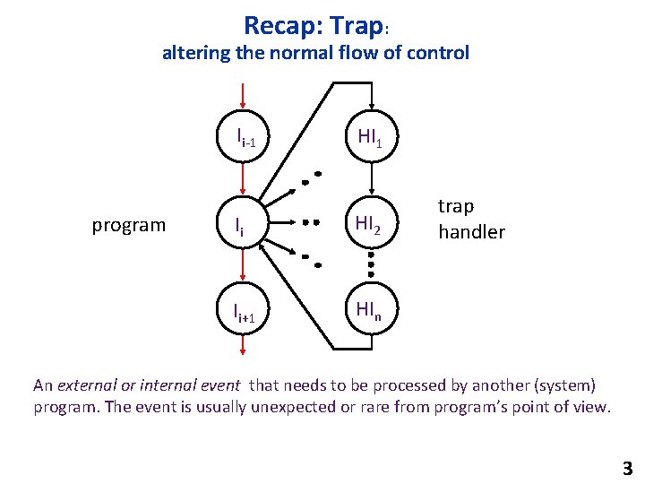 Recap: Trap: altering the normal flow of control Ii-1 program HI 1 Ii HI