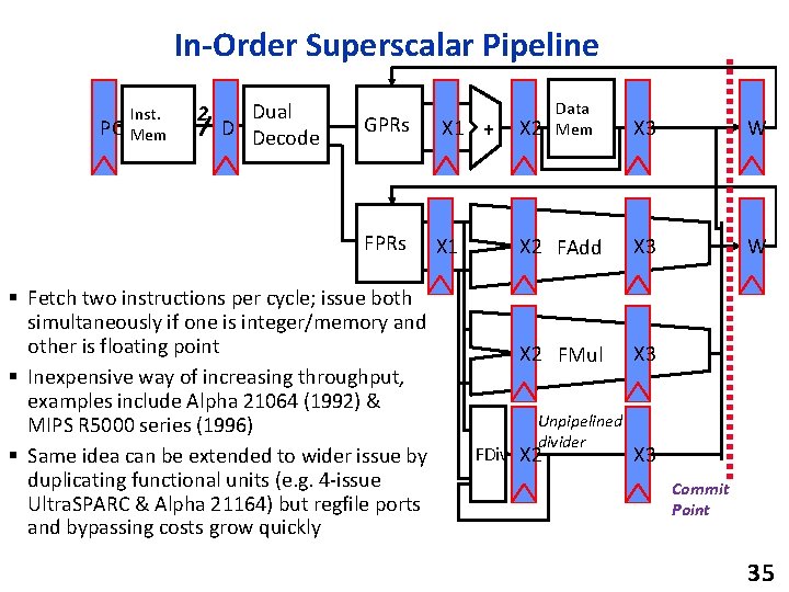 In-Order Superscalar Pipeline PC Inst. Mem 2 Dual D Decode GPRs X 1 +