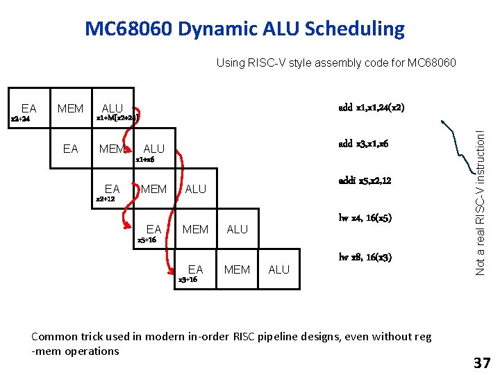 MC 68060 Dynamic ALU Scheduling EA x 2+24 MEM EA ALU x 1+M[x 2+24]