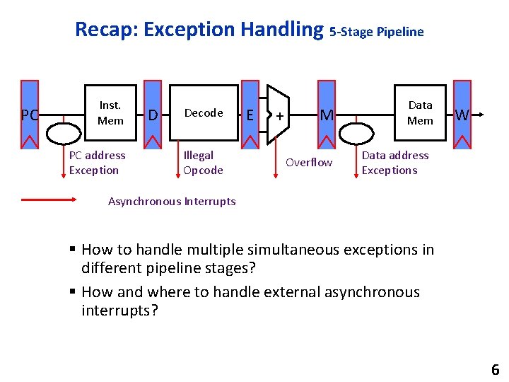 Recap: Exception Handling 5 -Stage Pipeline PC Inst. Mem PC address Exception D Decode