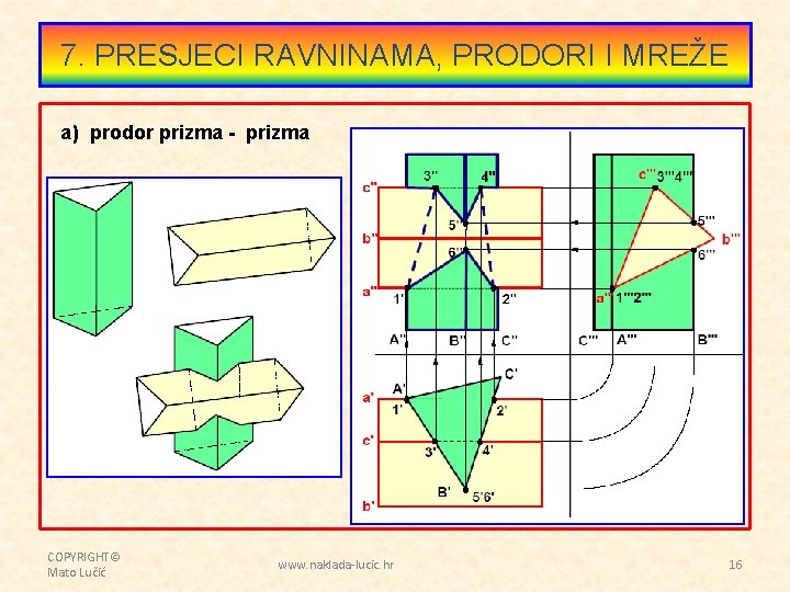 7. PRESJECI RAVNINAMA, PRODORI I MREŽE a) prodor prizma - prizma COPYRIGHT© Mato Lučić