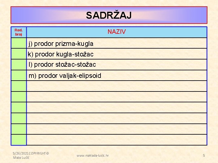 SADRŽAJ Red. broj NAZIV j) prodor prizma-kugla k) prodor kugla-stožac l) prodor stožac-stožac m)