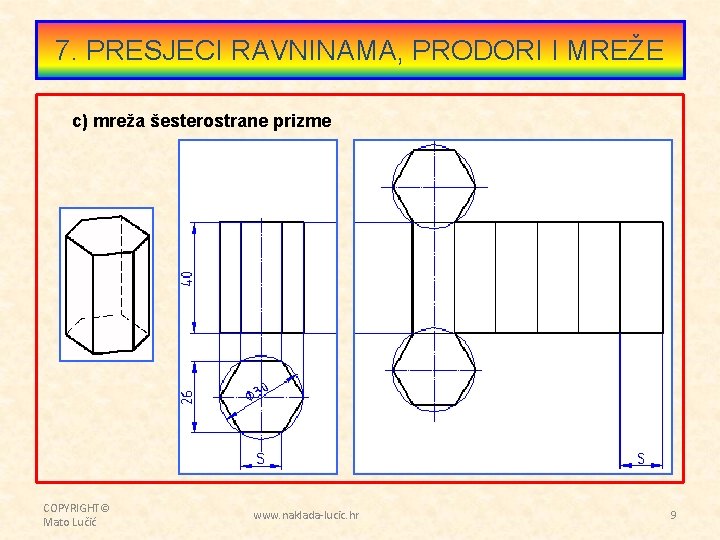 7. PRESJECI RAVNINAMA, PRODORI I MREŽE c) mreža šesterostrane prizme COPYRIGHT© Mato Lučić www.