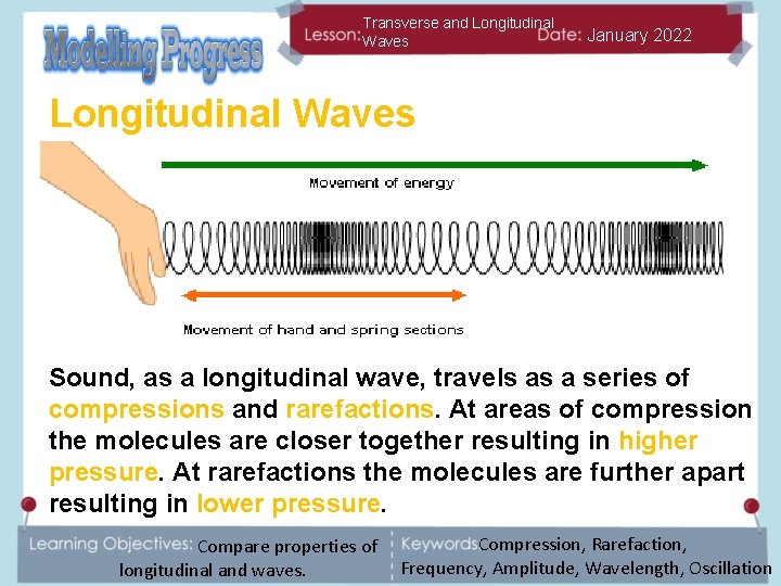 Transverse and Longitudinal Waves January 2022 Longitudinal Waves Sound, as a longitudinal wave, travels