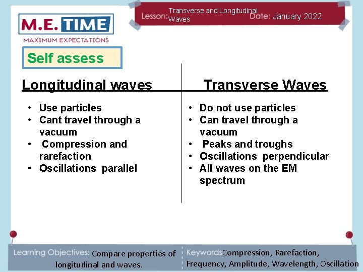 Transverse and Longitudinal Waves January 2022 Self assess Longitudinal waves • Use particles •