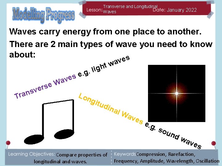 Transverse and Longitudinal Waves January 2022 Waves carry energy from one place to another.