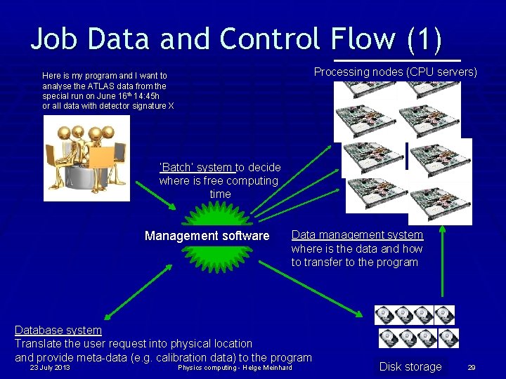 Job Data and Control Flow (1) Processing nodes (CPU servers) Here is my program
