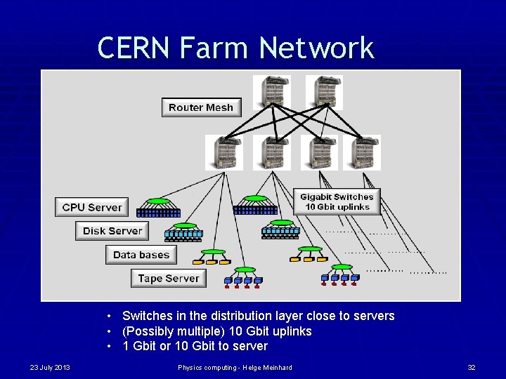 CERN Farm Network • Switches in the distribution layer close to servers • (Possibly