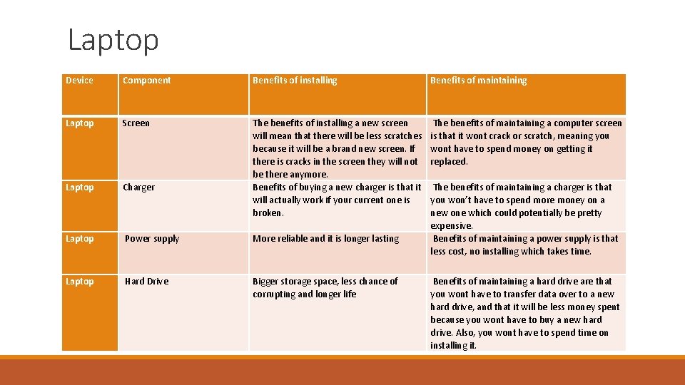 Laptop Device Component Benefits of installing Benefits of maintaining Laptop Screen The benefits of
